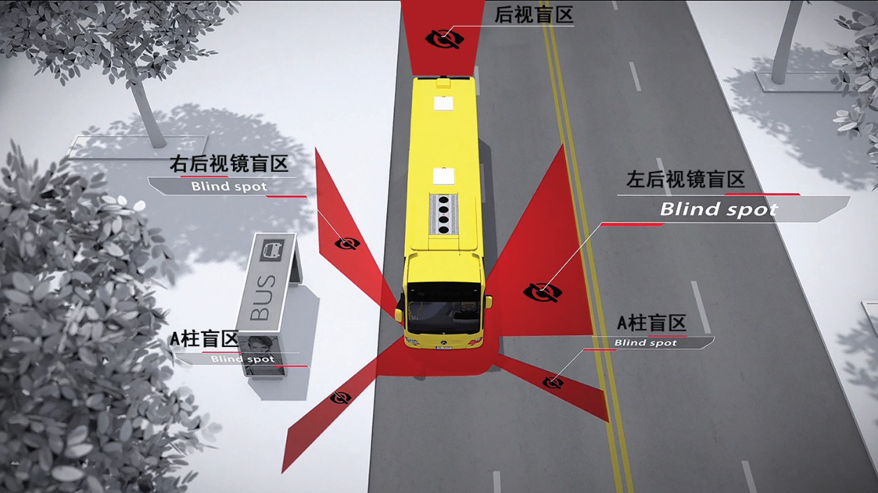 公交車盲點(diǎn)示意圖