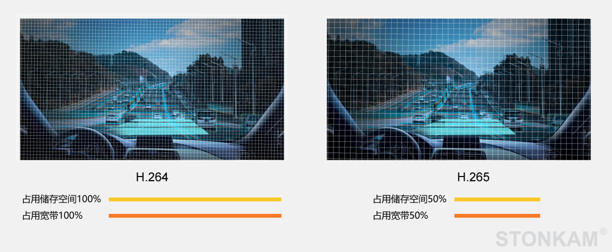 四通道智能高清車載SD錄像一體機(jī)系統(tǒng)