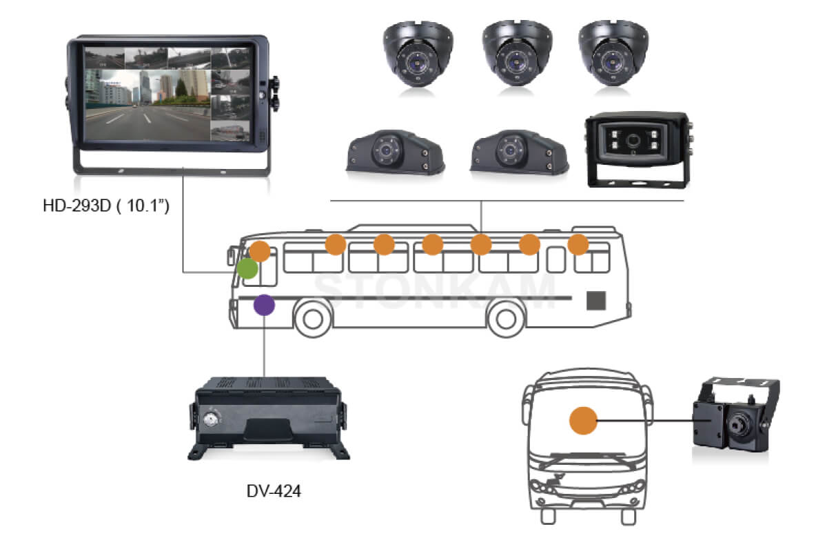 車載攝像頭