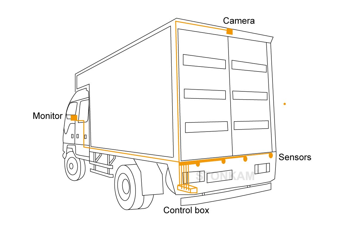 行車探測雷達(dá)系統(tǒng)
