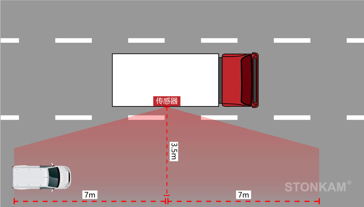 車用盲點(diǎn)監(jiān)測(cè)系統(tǒng)