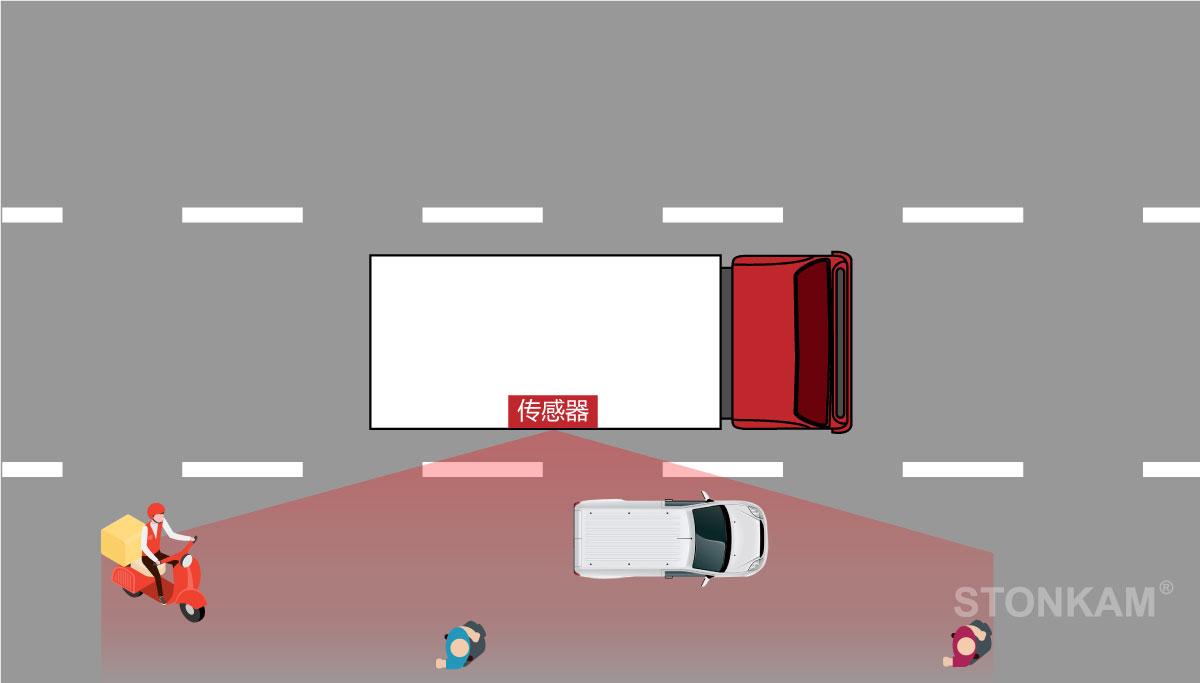 汽車盲區(qū)監(jiān)控
