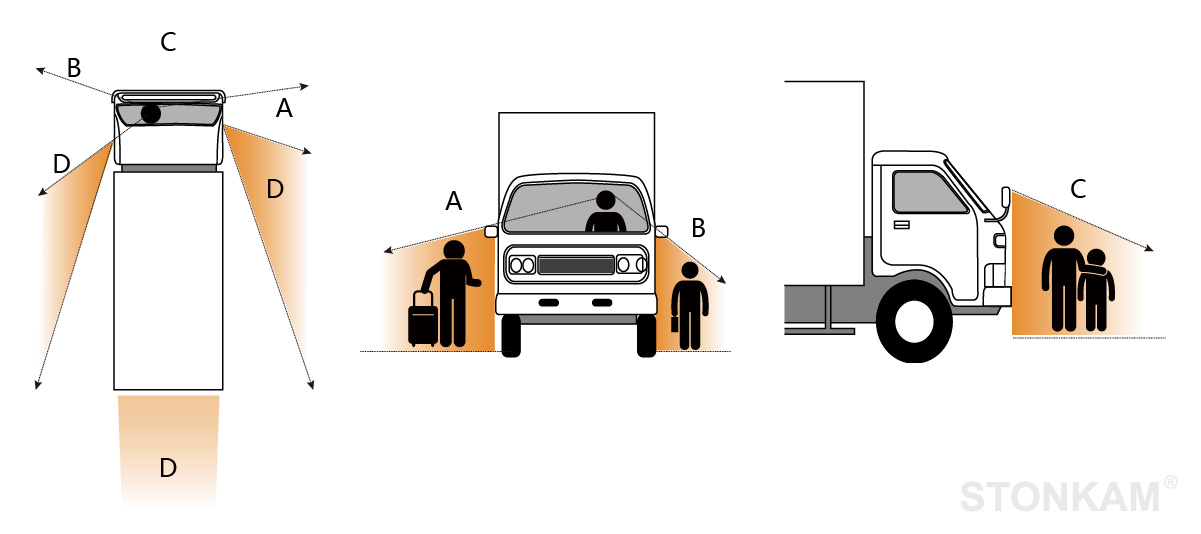 車用雷達(dá)