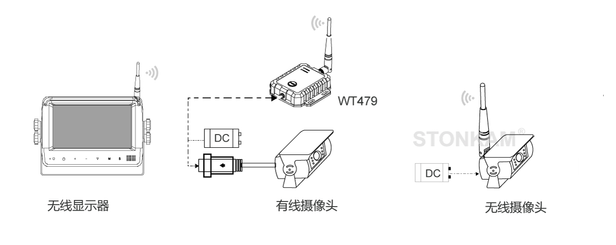 無線傳輸設(shè)備