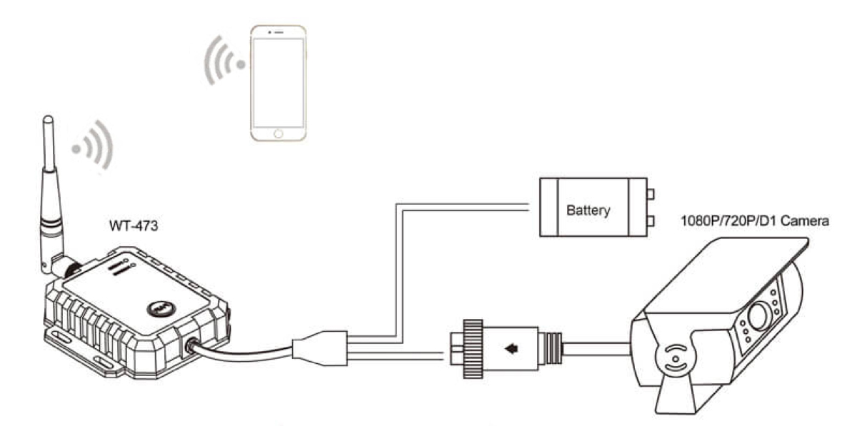 wifi無(wú)線監(jiān)控