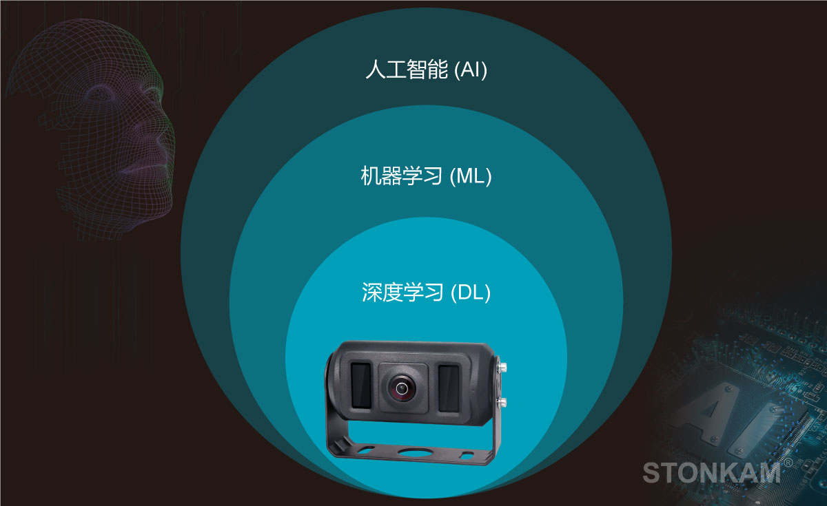 行人識別系統(tǒng)