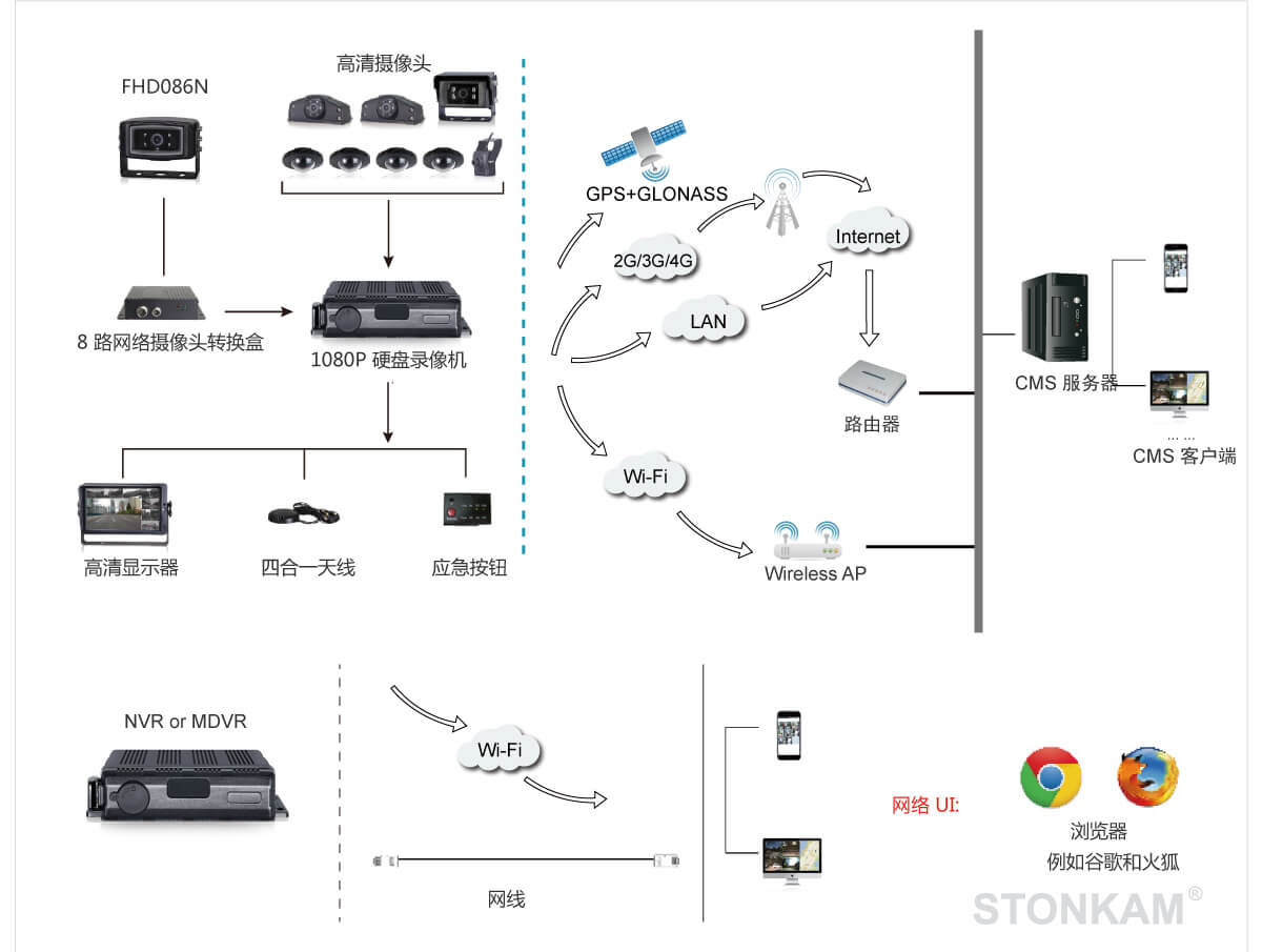 1080P防水網(wǎng)絡攝像頭
