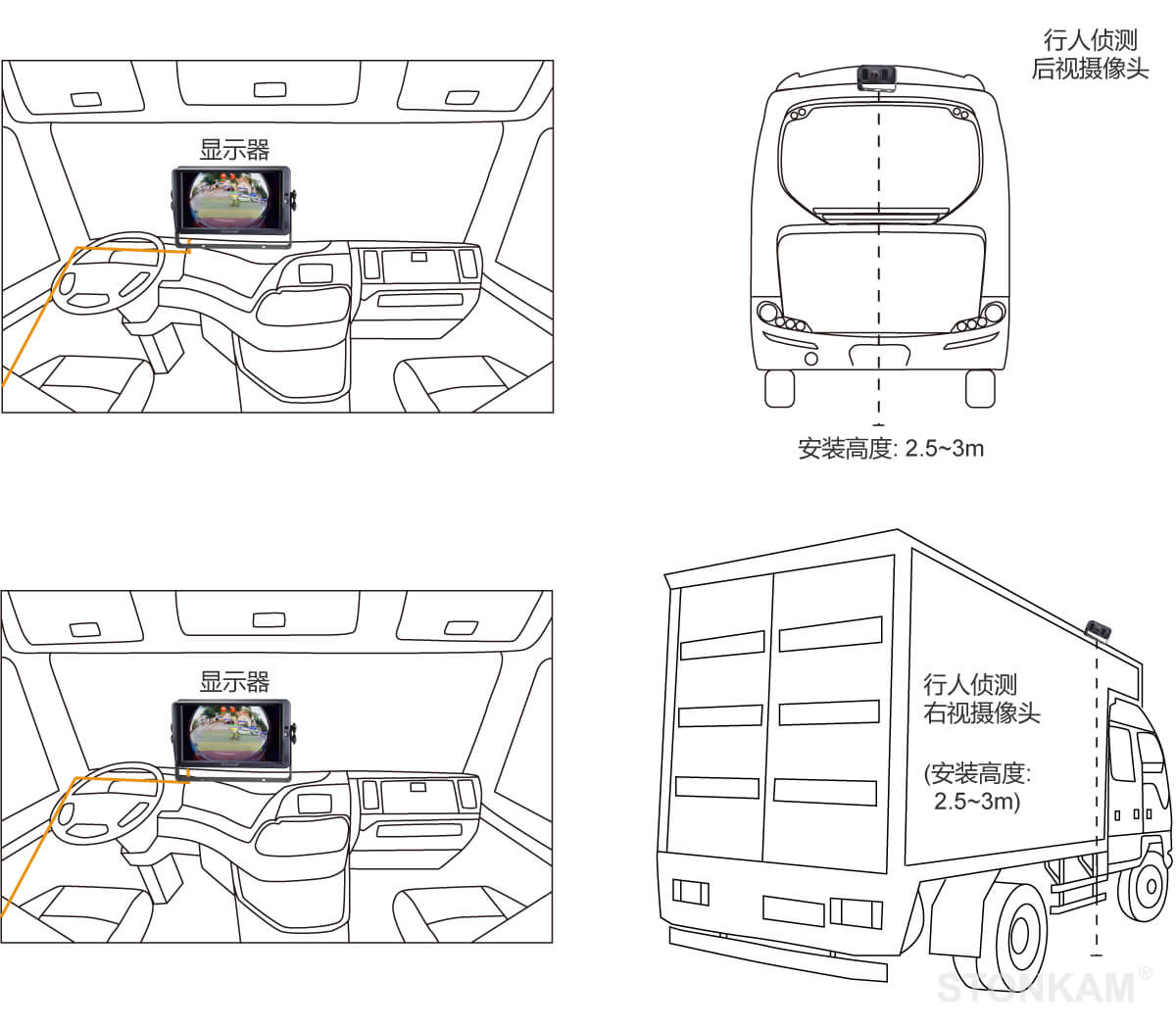 防水車載攝像頭