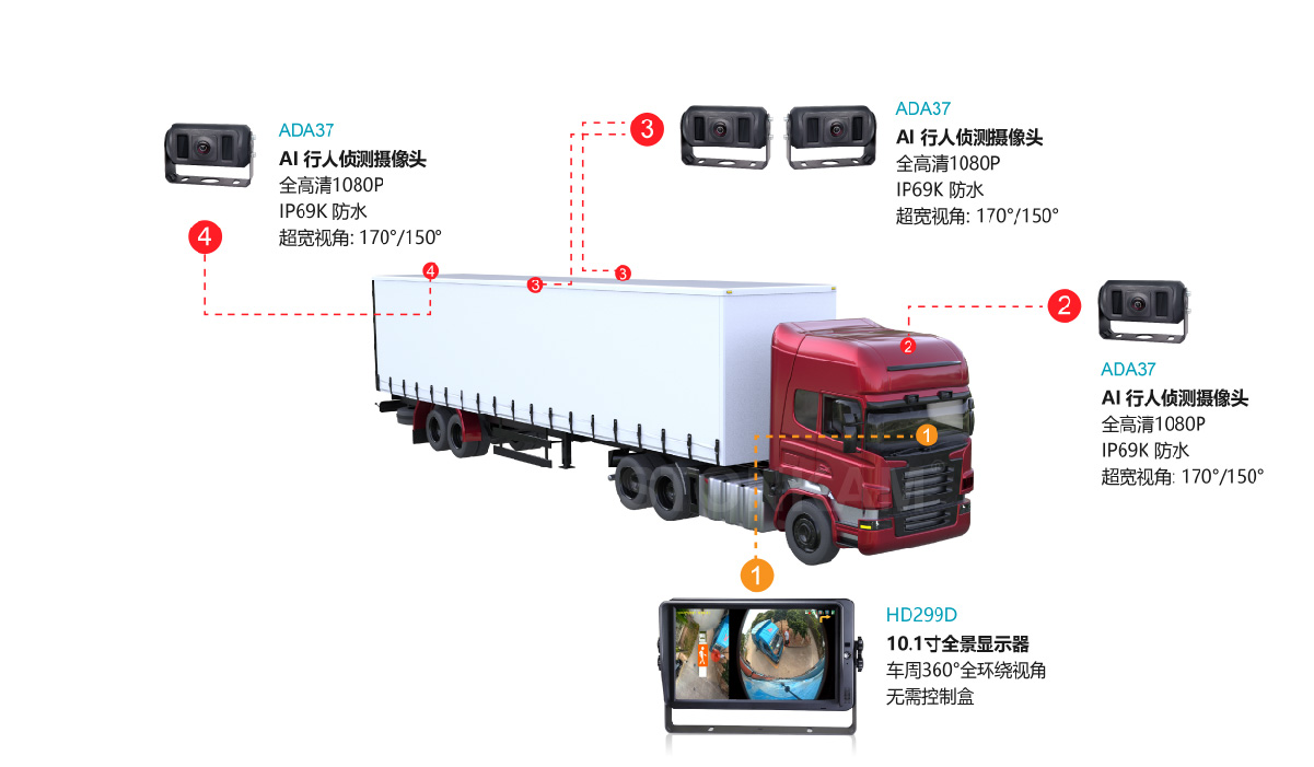 貨車360度全景影像  