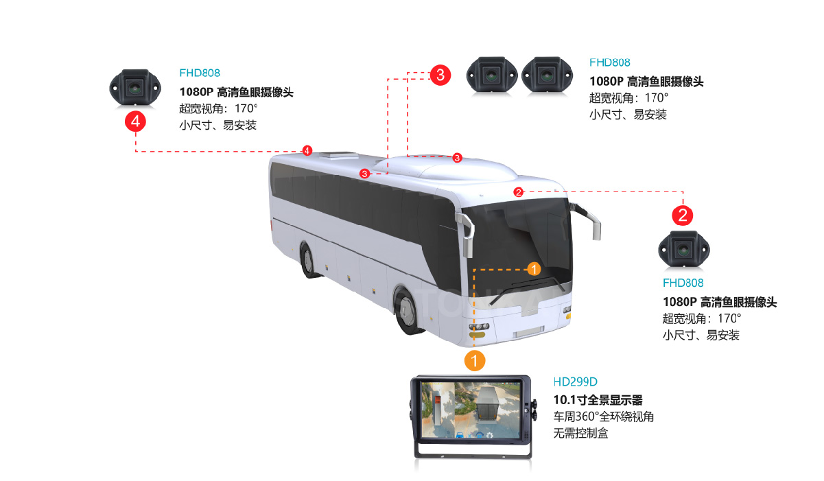 公交車360度全景系統(tǒng) 