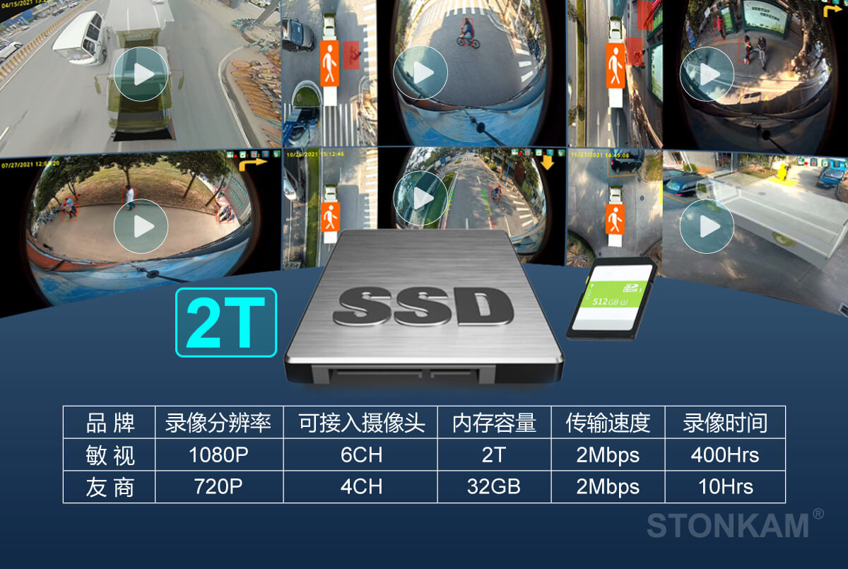 高清360環(huán)視系統(tǒng)	