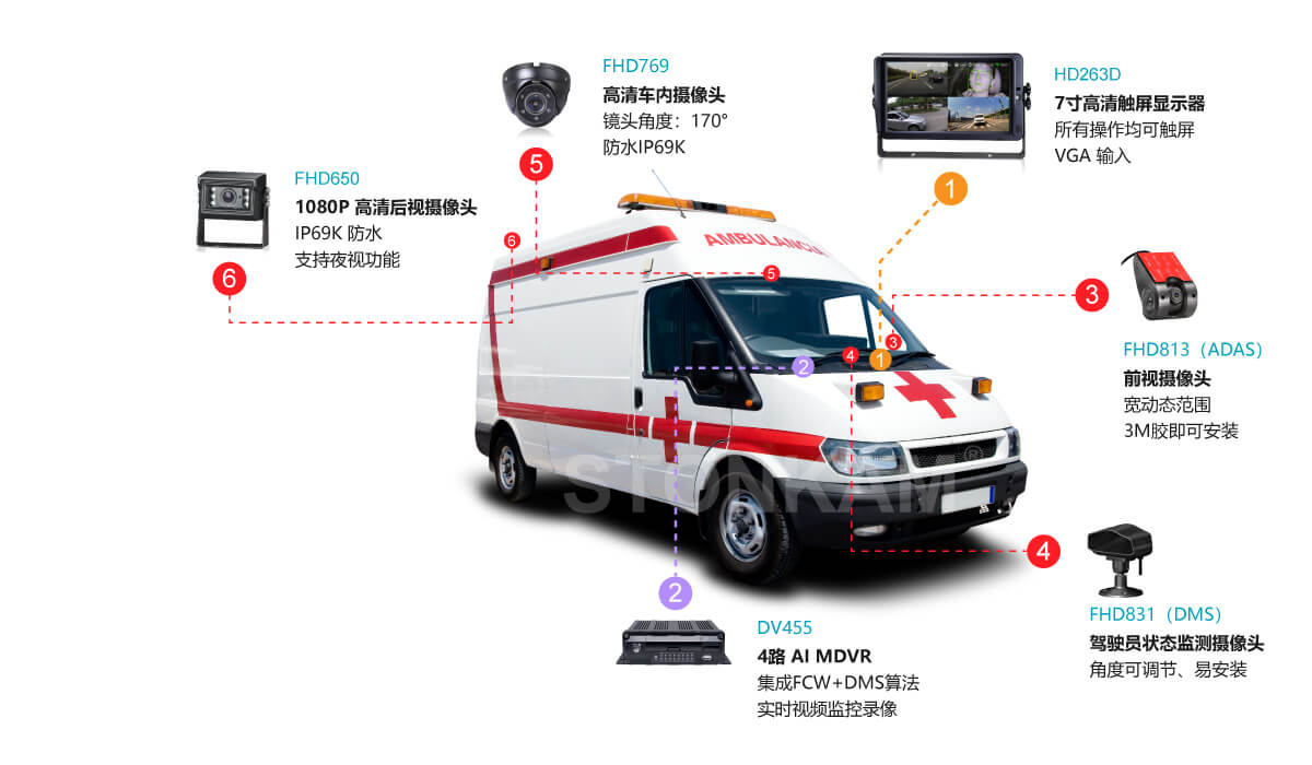 車載硬盤監(jiān)控