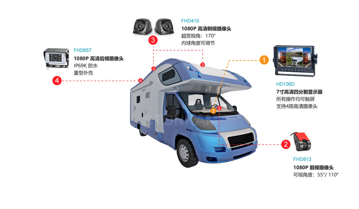 高清車載監(jiān)控系統(tǒng)