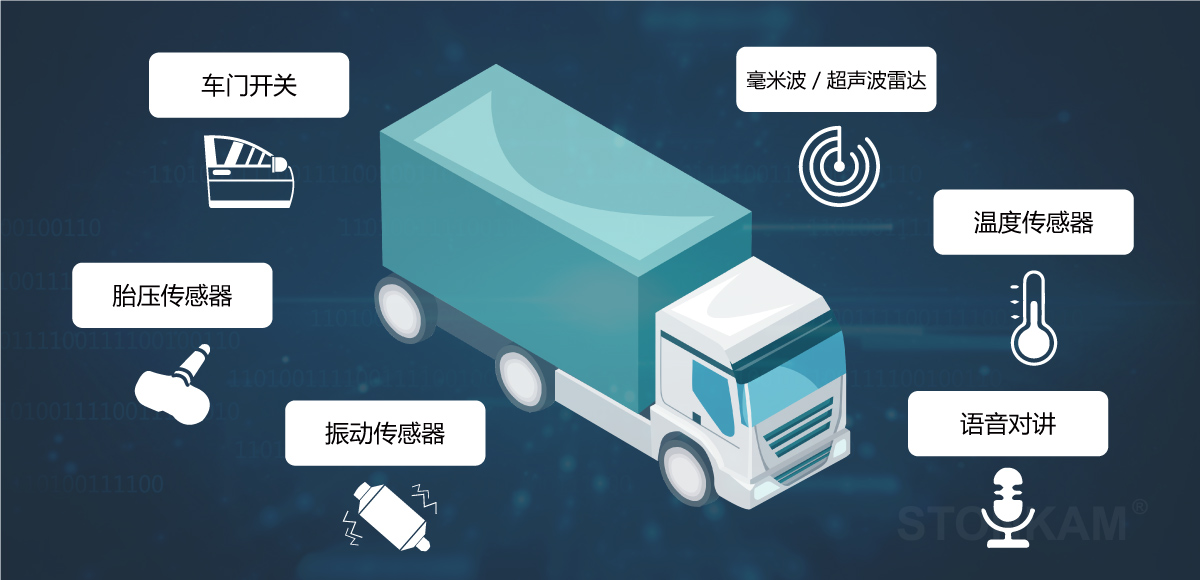車載智能盒					