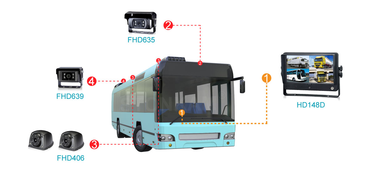 高清車(chē)載顯示器