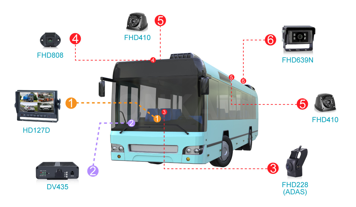 車載專用網(wǎng)絡(luò)攝像機(jī)