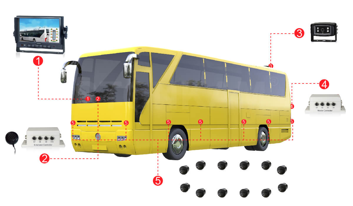 車載雷達盲區(qū)監(jiān)測
