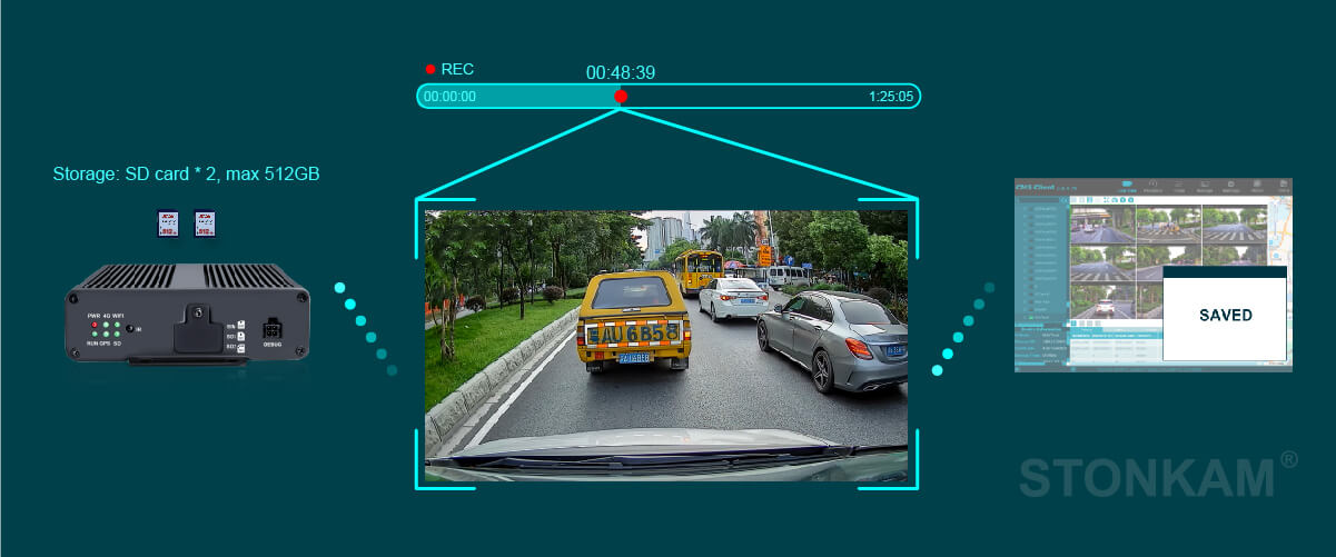 車載智能盒					