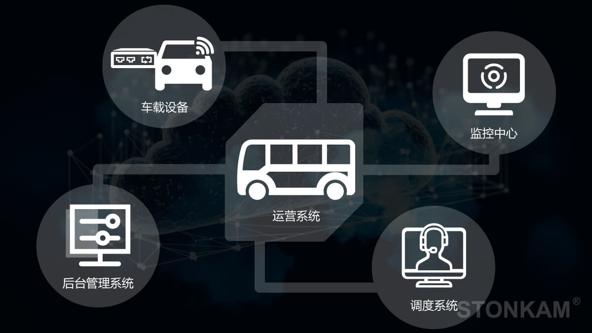車用攝像頭