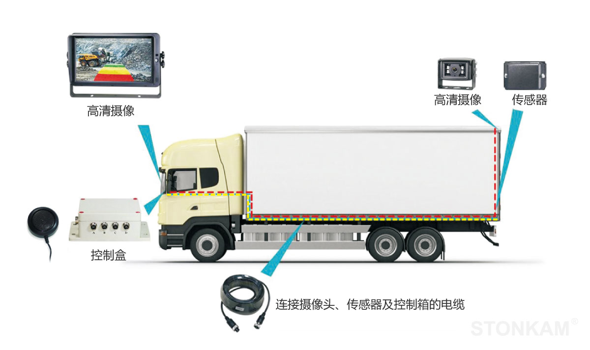 倒車?yán)走_(dá)