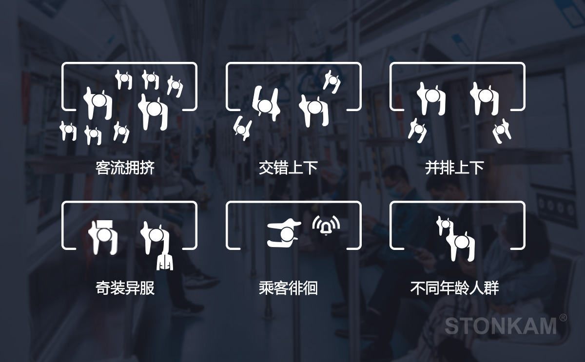 公交客流統(tǒng)計(jì)攝像頭
