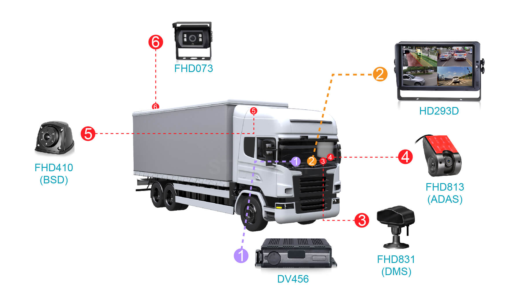 1080P IP69K 防水后視車載攝像頭