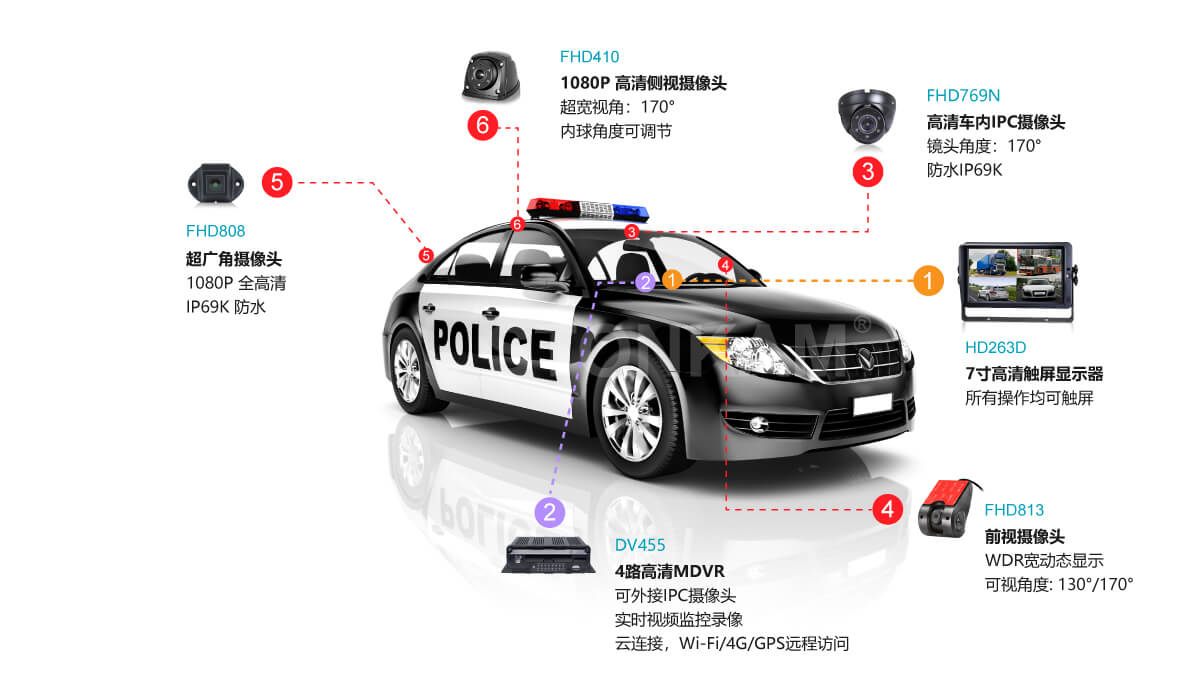 車載硬盤監(jiān)控