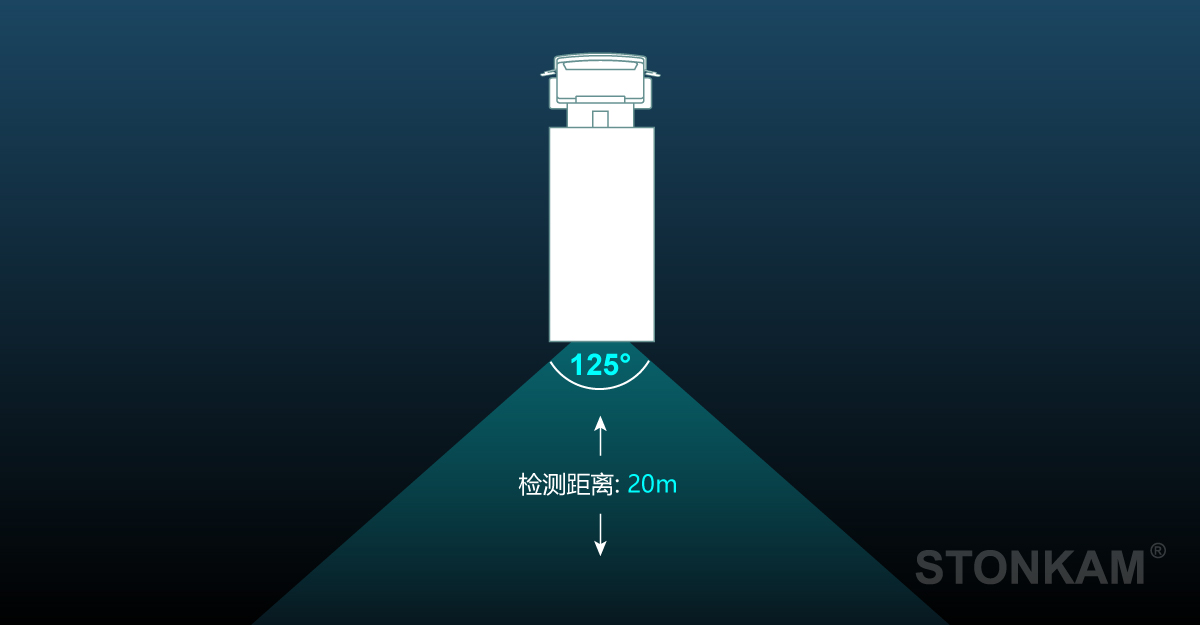 行人識(shí)別