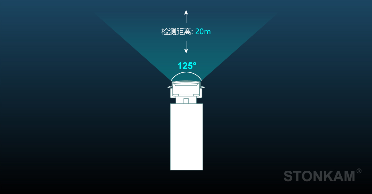 行人識別
