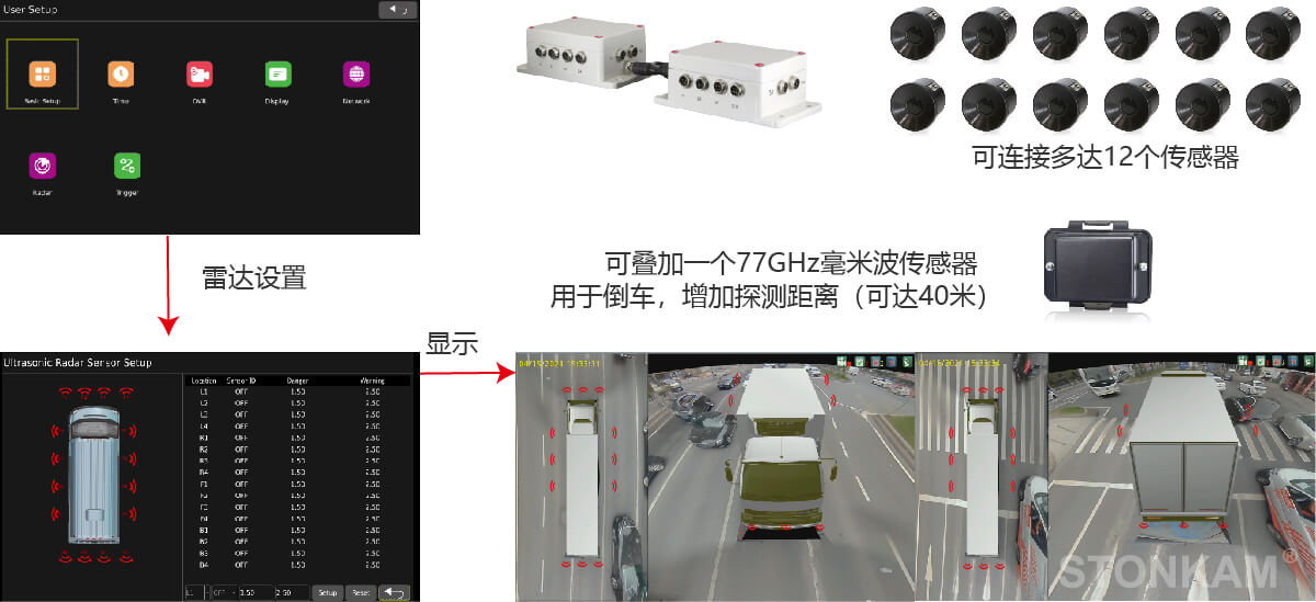 360行車影像系統(tǒng)