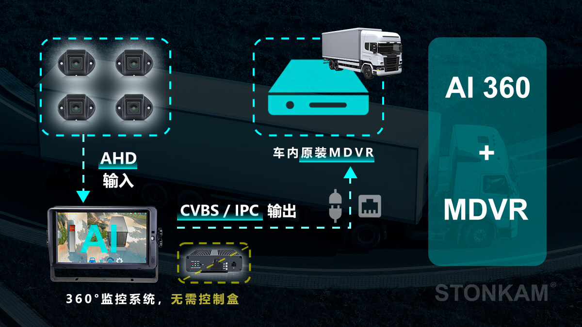 貨車360度全景影像  