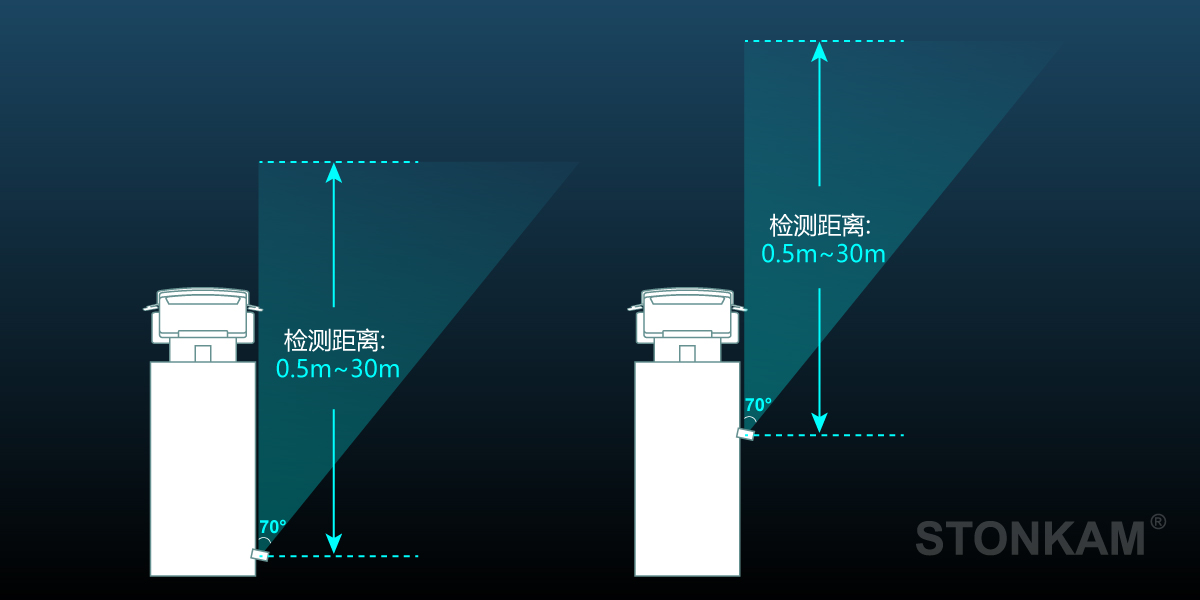 行人識別