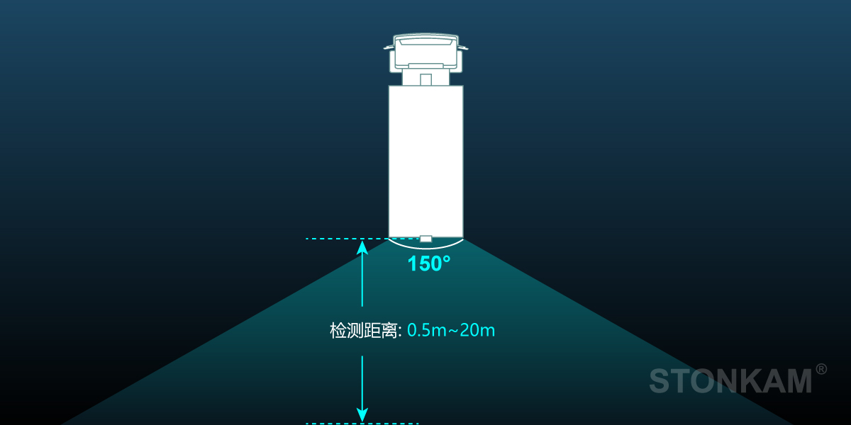 行人檢測攝像頭