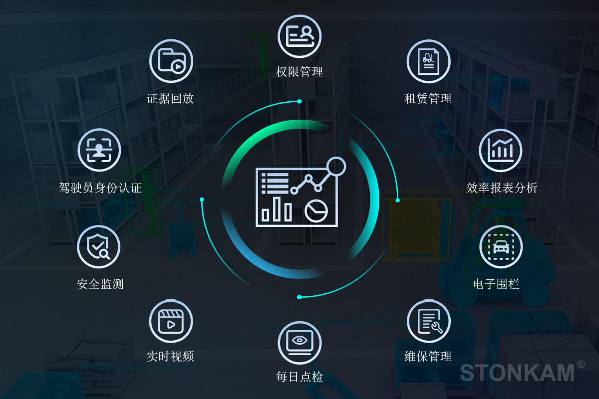 叉車智慧監(jiān)管