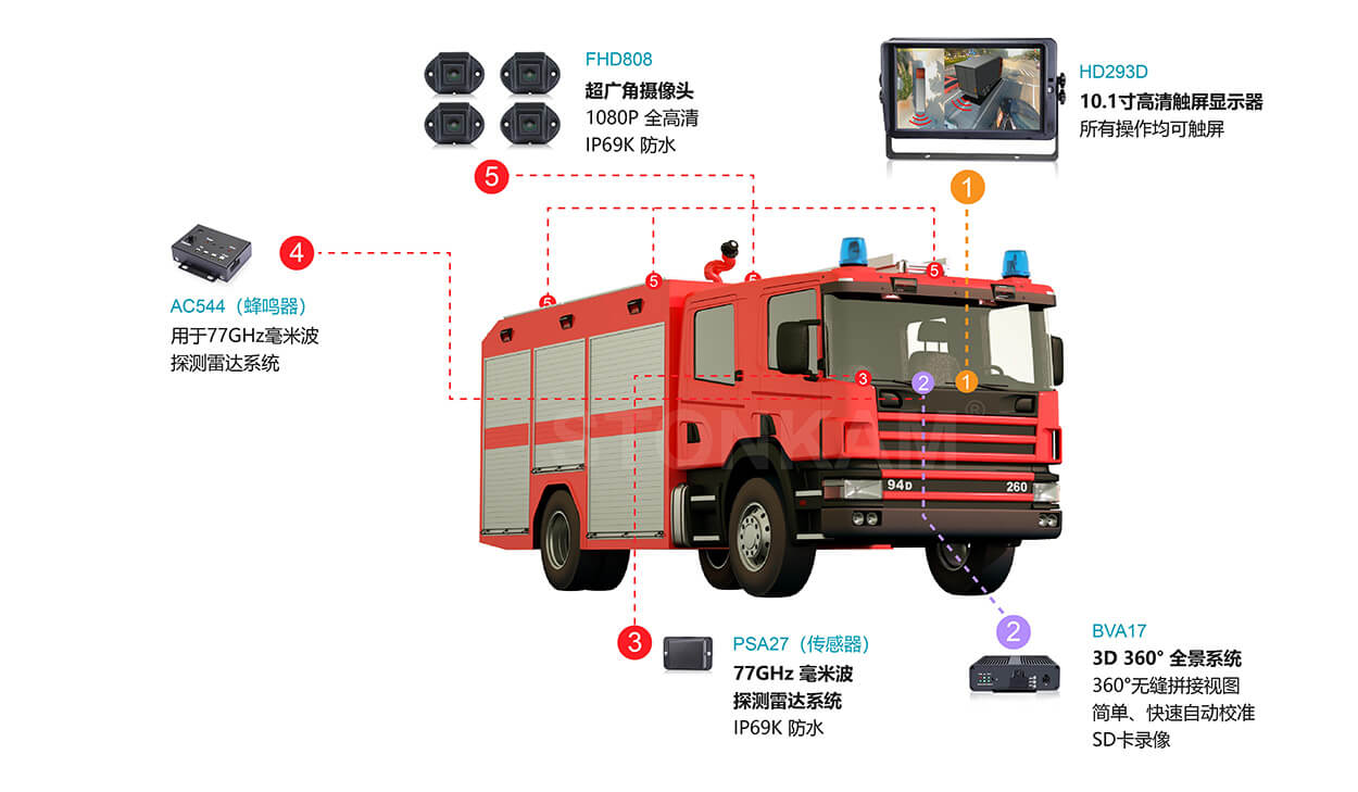 360全景行車